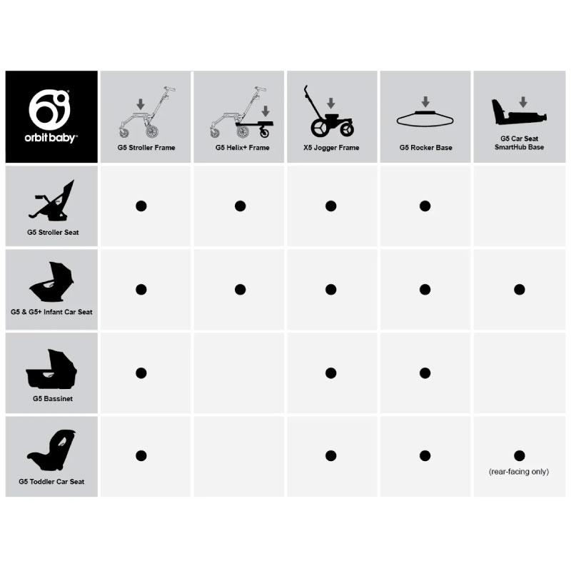 Orbit Baby G5 Black Frame Stroller Black Paper Planes Baby Child